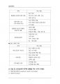 (해커스)산업심리학_1~14주 교안 8페이지