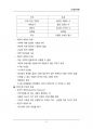 (해커스)산업심리학_1~14주 교안 31페이지