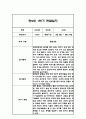 만2세 1년 관찰일지,총평 126Page (놀이와 일상 관찰기록) 2페이지