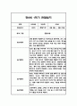 만2세 1년 관찰일지,총평 126Page (놀이와 일상 관찰기록) 3페이지