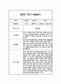 만2세 1년 관찰일지,총평 126Page (놀이와 일상 관찰기록) 4페이지
