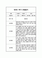 만2세 1년 관찰일지,총평 126Page (놀이와 일상 관찰기록) 5페이지