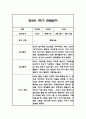 만2세 1년 관찰일지,총평 126Page (놀이와 일상 관찰기록) 10페이지