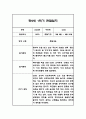 만2세 1년 관찰일지,총평 126Page (놀이와 일상 관찰기록) 16페이지