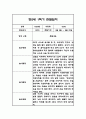 만2세 1년 관찰일지,총평 126Page (놀이와 일상 관찰기록) 17페이지