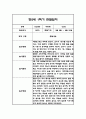만2세 1년 관찰일지,총평 126Page (놀이와 일상 관찰기록) 19페이지