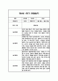 만2세 1년 관찰일지,총평 126Page (놀이와 일상 관찰기록) 21페이지