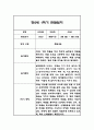 만2세 1년 관찰일지,총평 126Page (놀이와 일상 관찰기록) 24페이지