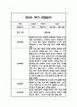 만2세 1년 관찰일지,총평 126Page (놀이와 일상 관찰기록) 25페이지