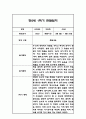 만2세 1년 관찰일지,총평 126Page (놀이와 일상 관찰기록) 26페이지