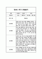 만2세 1년 관찰일지,총평 126Page (놀이와 일상 관찰기록) 29페이지