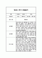 만2세 1년 관찰일지,총평 126Page (놀이와 일상 관찰기록) 30페이지