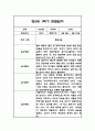 만2세 1년 관찰일지,총평 126Page (놀이와 일상 관찰기록) 33페이지