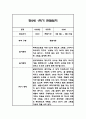 만2세 1년 관찰일지,총평 126Page (놀이와 일상 관찰기록) 34페이지