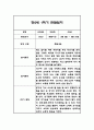 만2세 1년 관찰일지,총평 126Page (놀이와 일상 관찰기록) 36페이지