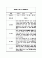 만2세 1년 관찰일지,총평 126Page (놀이와 일상 관찰기록) 37페이지