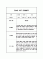 만2세 1년 관찰일지,총평 126Page (놀이와 일상 관찰기록) 40페이지