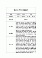 만2세 1년 관찰일지,총평 126Page (놀이와 일상 관찰기록) 42페이지