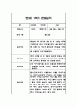 만2세 1년 관찰일지,총평 126Page (놀이와 일상 관찰기록) 43페이지