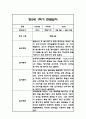 만2세 1년 관찰일지,총평 126Page (놀이와 일상 관찰기록) 47페이지