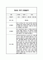 만2세 1년 관찰일지,총평 126Page (놀이와 일상 관찰기록) 48페이지