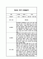 만2세 1년 관찰일지,총평 126Page (놀이와 일상 관찰기록) 50페이지