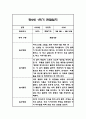 만2세 1년 관찰일지,총평 126Page (놀이와 일상 관찰기록) 51페이지