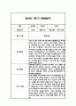 만2세 1년 관찰일지,총평 126Page (놀이와 일상 관찰기록) 52페이지