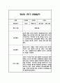 만2세 1년 관찰일지,총평 126Page (놀이와 일상 관찰기록) 54페이지