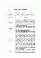 만2세 1년 관찰일지,총평 126Page (놀이와 일상 관찰기록) 55페이지