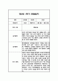 만2세 1년 관찰일지,총평 126Page (놀이와 일상 관찰기록) 58페이지