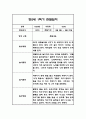만2세 1년 관찰일지,총평 126Page (놀이와 일상 관찰기록) 59페이지