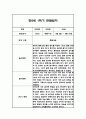만2세 1년 관찰일지,총평 126Page (놀이와 일상 관찰기록) 62페이지