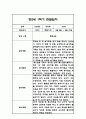 만2세 1년 관찰일지,총평 126Page (놀이와 일상 관찰기록) 63페이지