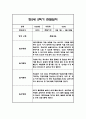 만2세 1년 관찰일지,총평 126Page (놀이와 일상 관찰기록) 71페이지