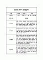 만2세 1년 관찰일지,총평 126Page (놀이와 일상 관찰기록) 73페이지