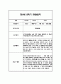 만2세 1년 관찰일지,총평 126Page (놀이와 일상 관찰기록) 74페이지