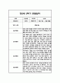 만2세 1년 관찰일지,총평 126Page (놀이와 일상 관찰기록) 75페이지