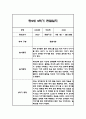 만2세 1년 관찰일지,총평 126Page (놀이와 일상 관찰기록) 76페이지