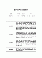 만2세 1년 관찰일지,총평 126Page (놀이와 일상 관찰기록) 77페이지