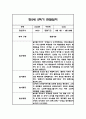 만2세 1년 관찰일지,총평 126Page (놀이와 일상 관찰기록) 79페이지