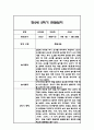 만2세 1년 관찰일지,총평 126Page (놀이와 일상 관찰기록) 82페이지