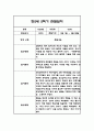 만2세 1년 관찰일지,총평 126Page (놀이와 일상 관찰기록) 83페이지