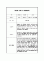 만2세 1년 관찰일지,총평 126Page (놀이와 일상 관찰기록) 84페이지