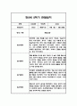 만2세 1년 관찰일지,총평 126Page (놀이와 일상 관찰기록) 85페이지