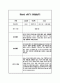 만2세 1년 관찰일지,총평 126Page (놀이와 일상 관찰기록) 86페이지