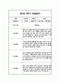 만2세 1년 관찰일지,총평 126Page (놀이와 일상 관찰기록) 89페이지