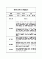 만2세 1년 관찰일지,총평 126Page (놀이와 일상 관찰기록) 91페이지