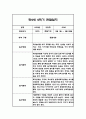 만2세 1년 관찰일지,총평 126Page (놀이와 일상 관찰기록) 93페이지