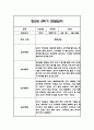 만2세 1년 관찰일지,총평 126Page (놀이와 일상 관찰기록) 95페이지